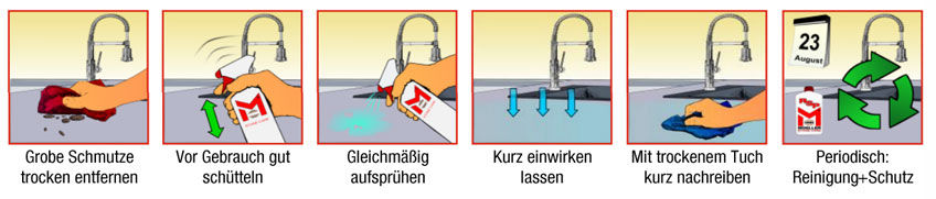 Anleitung Küchenarbeitsplatten pflegen